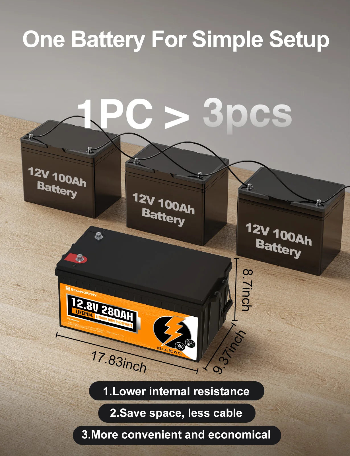 Eco-Worthy RV Battery Deep Cycle For Camper Use Durable Power