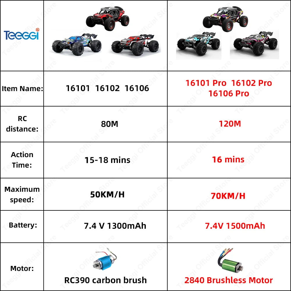 Teeggi RC Car LED Light 4WD High Speed Monster Truck