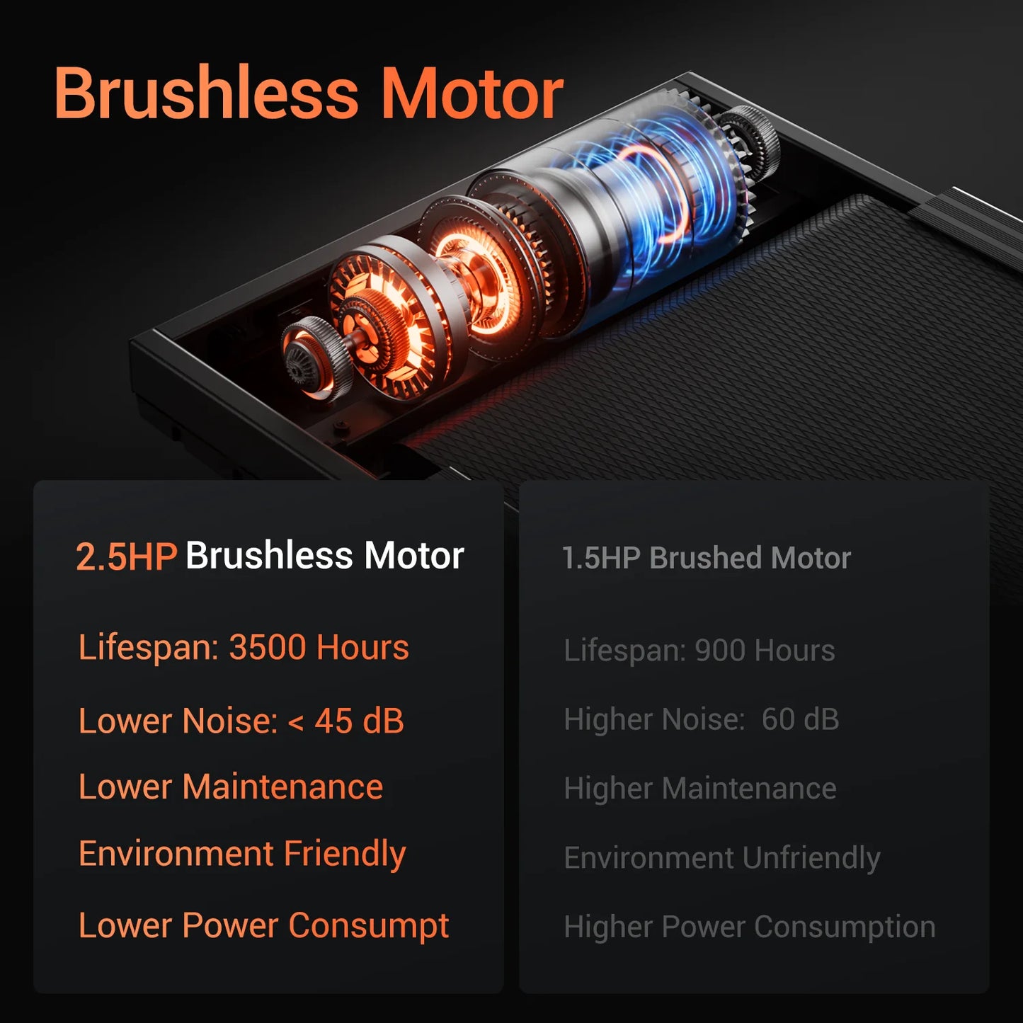 Driving Treadmill Brushless Foldable 3.0HP with HR Monitor