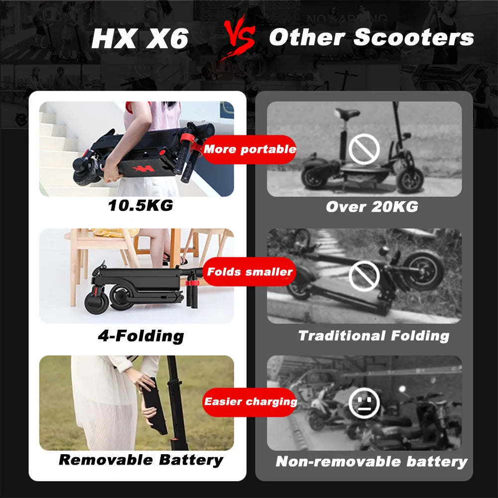 HX Electric Scooter Foldable 350W 25kmh For Adults
